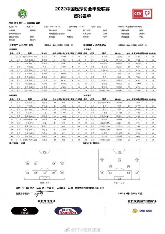 坎塞洛本赛季出场1715分钟，仅次于京多安，同时坎塞洛打进3球，送出2次助攻。